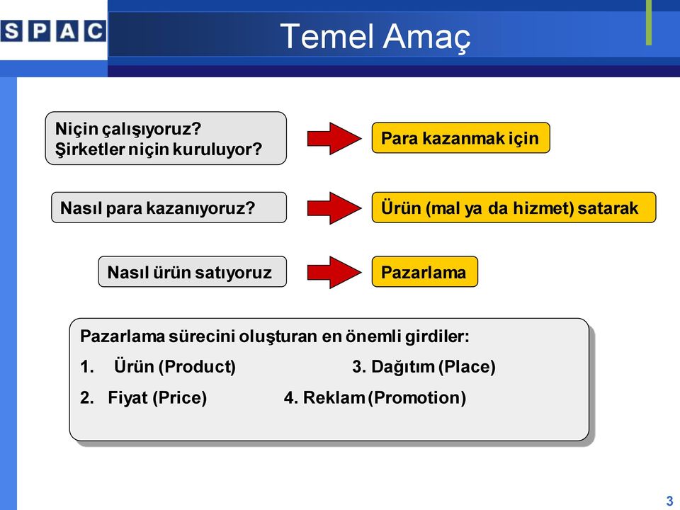 Ürün (mal ya da hizmet) satarak Nasıl ürün satıyoruz Pazarlama Pazarlama