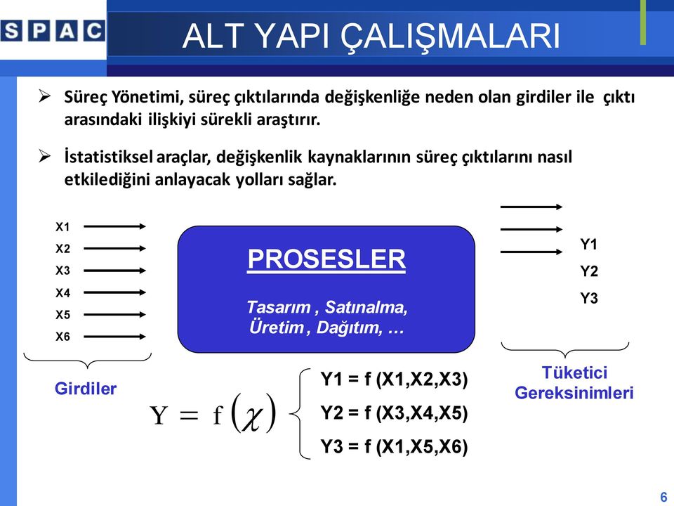 İstatistiksel araçlar, değişkenlik kaynaklarının süreç çıktılarını nasıl etkilediğini anlayacak yolları