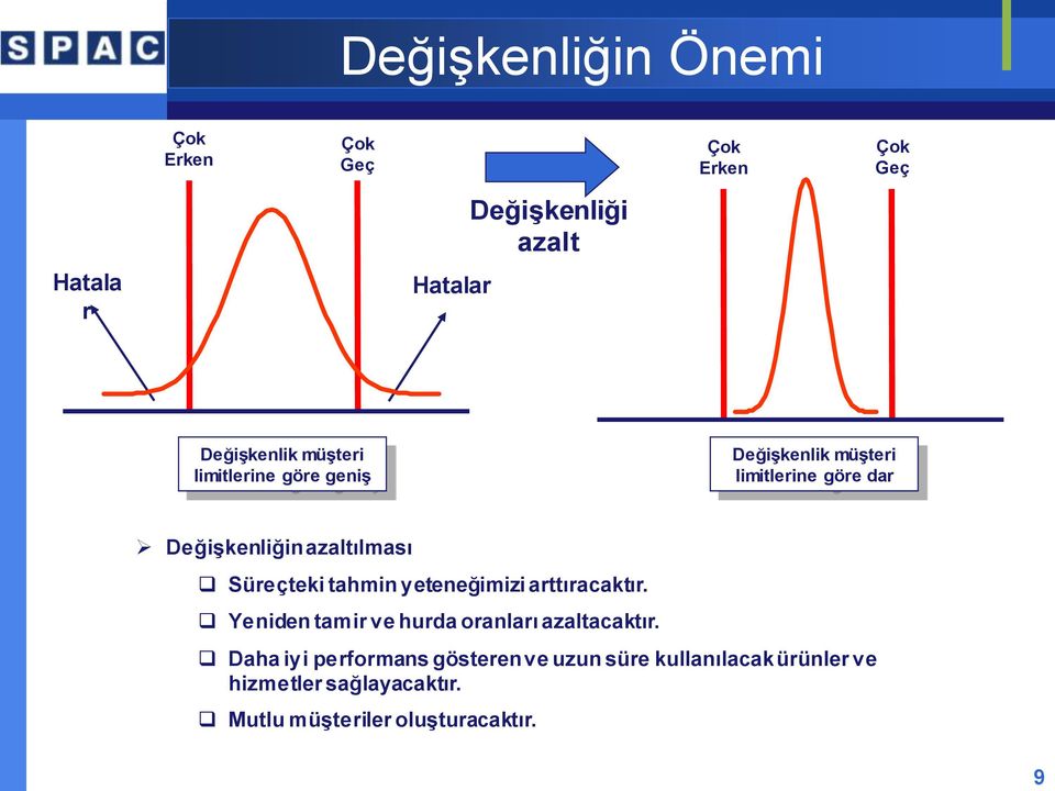 azaltılması Süreçteki tahmin yeteneğimizi arttıracaktır. Yeniden tamir ve hurda oranları azaltacaktır.