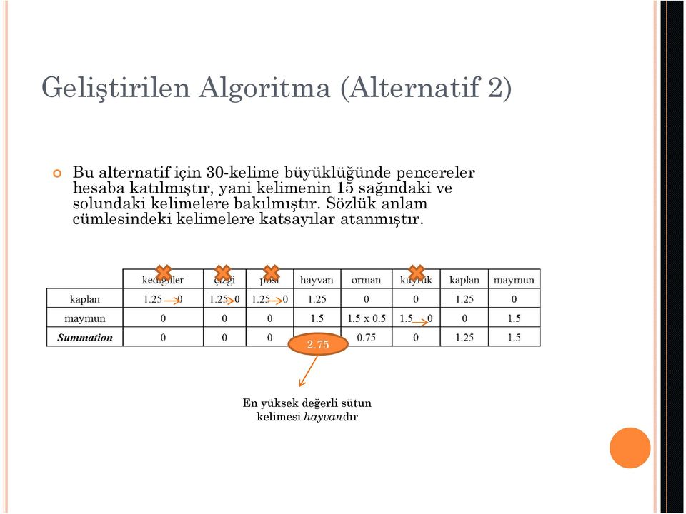 sağındaki ve solundaki kelimelere bakılmıştır.