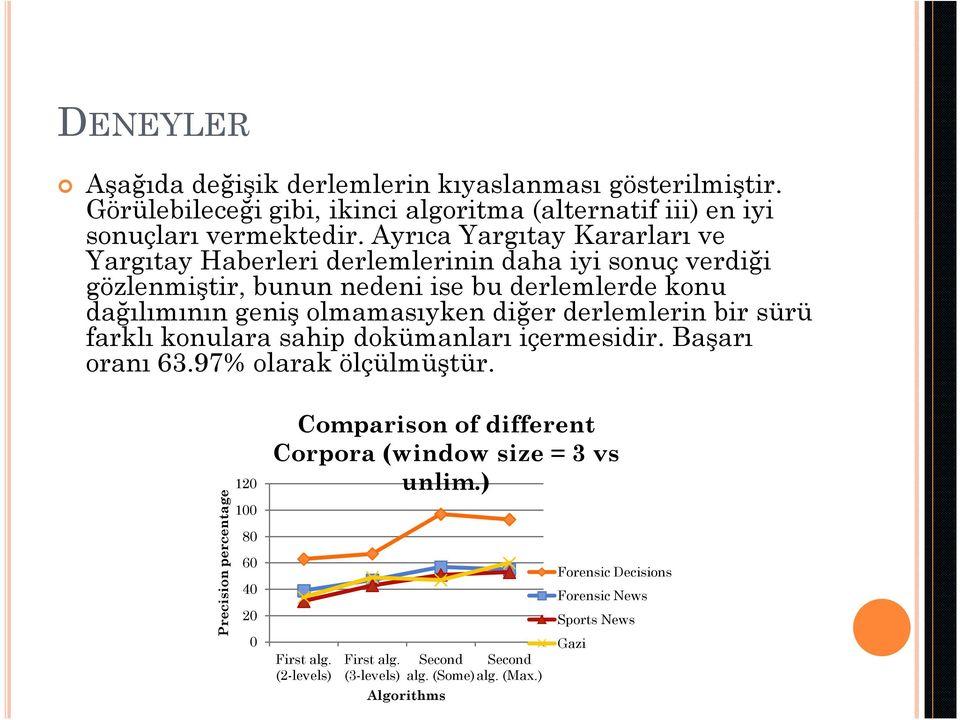 diğer derlemlerin bir sürü farklı konulara sahip dokümanları içermesidir. Başarı oranı 63.97% olarak ölçülmüştür.