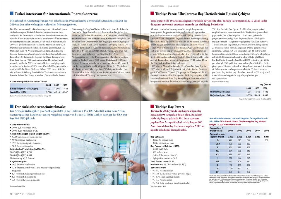 DieÜbernahmevonEU-Bestimmungenund-Standardslassen die Bedeutung der Türkei als Produktionsstandort wachsen, derbereits84prozentdesinländischenarzneimittelverbrauchs abdeckt.