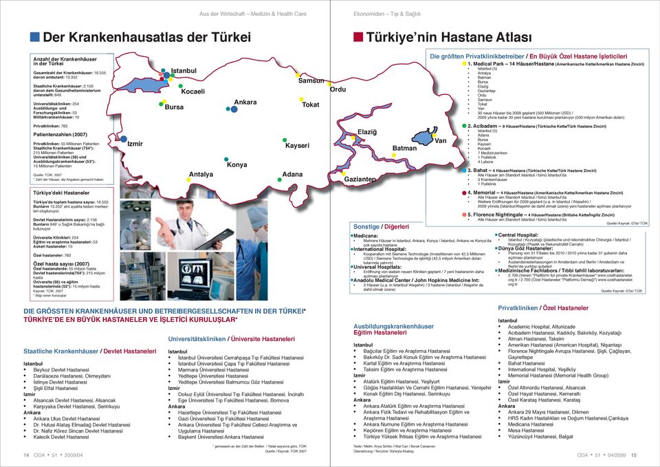 15 davon dem Gesundheitsministerium unterstellt: 849 Universitätskliniken: 254 Ausbildungs- und Forschungskliniken: 53 Militärkrankenhäuser: 10 Istanbul Kocaeli Bursa Ankara Samsun Tokat Ordu Die