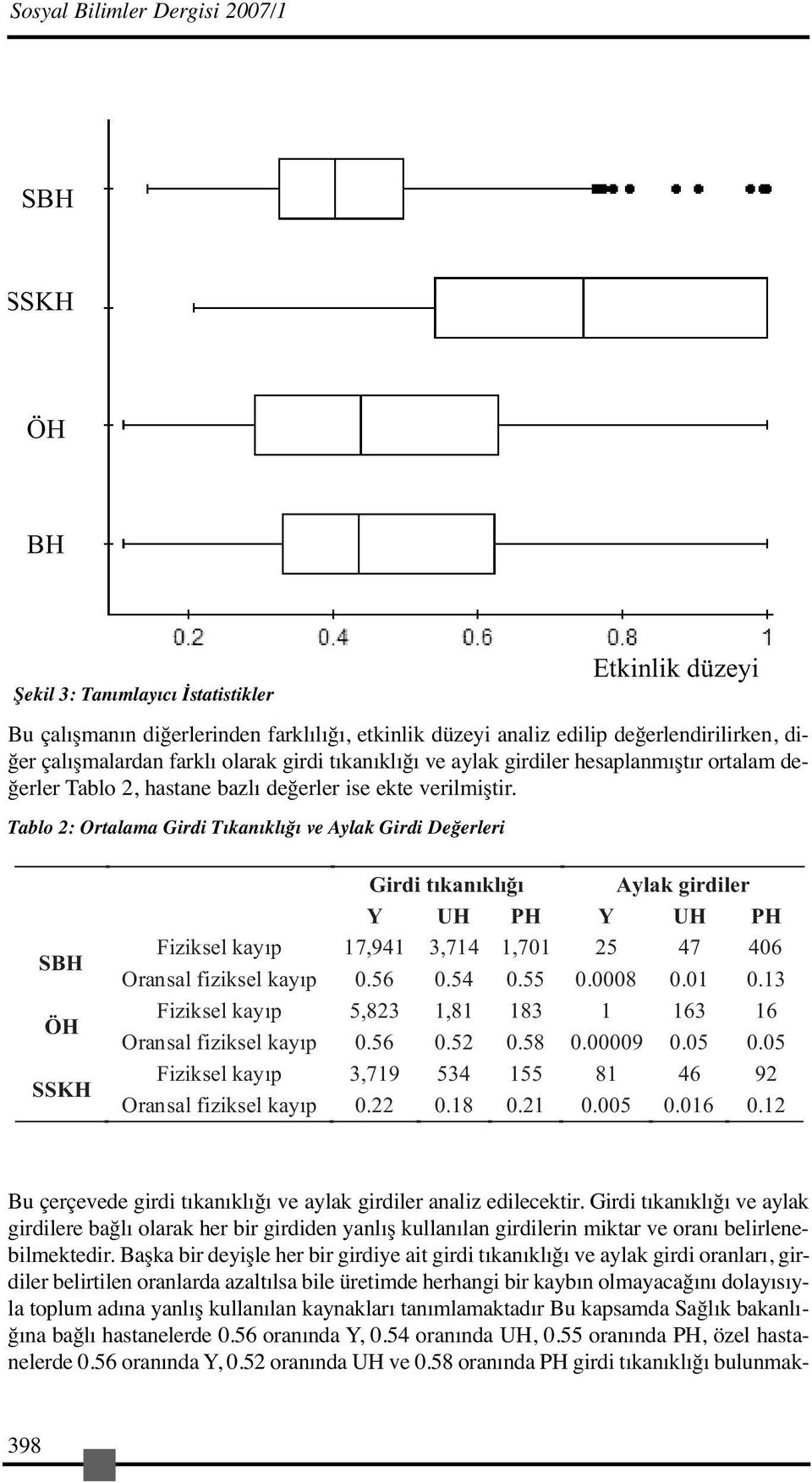 Tablo 2: Ortalama Girdi Tıkanıklığı ve Aylak Girdi Değerleri Etkinlik düzeyi Girdi tıkanıklı ı Aylak girdiler Y UH PH Y UH PH SBH Fiziksel kayıp 17,941 3,714 1,701 25 47 406 Oransal fiziksel kayıp 0.