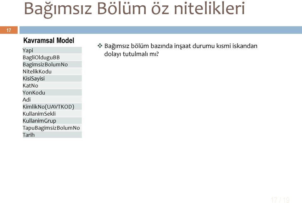 KimlikNo(UAVTKOD) KullanimSekli KullanimGrup TapuBagimsizBolumNo