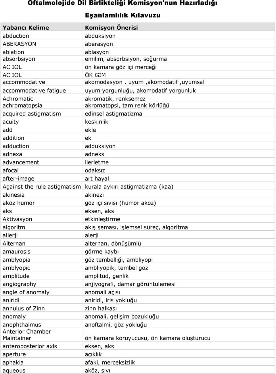 merceği ÖK GİM akomodasyon, uyum,akomodatif,uyumsal uyum yorgunluğu, akomodatif yorgunluk akromatik, renksemez akromatopsi, tam renk körlüğü edinsel astigmatizma keskinlik ekle ek adduksiyon adneks