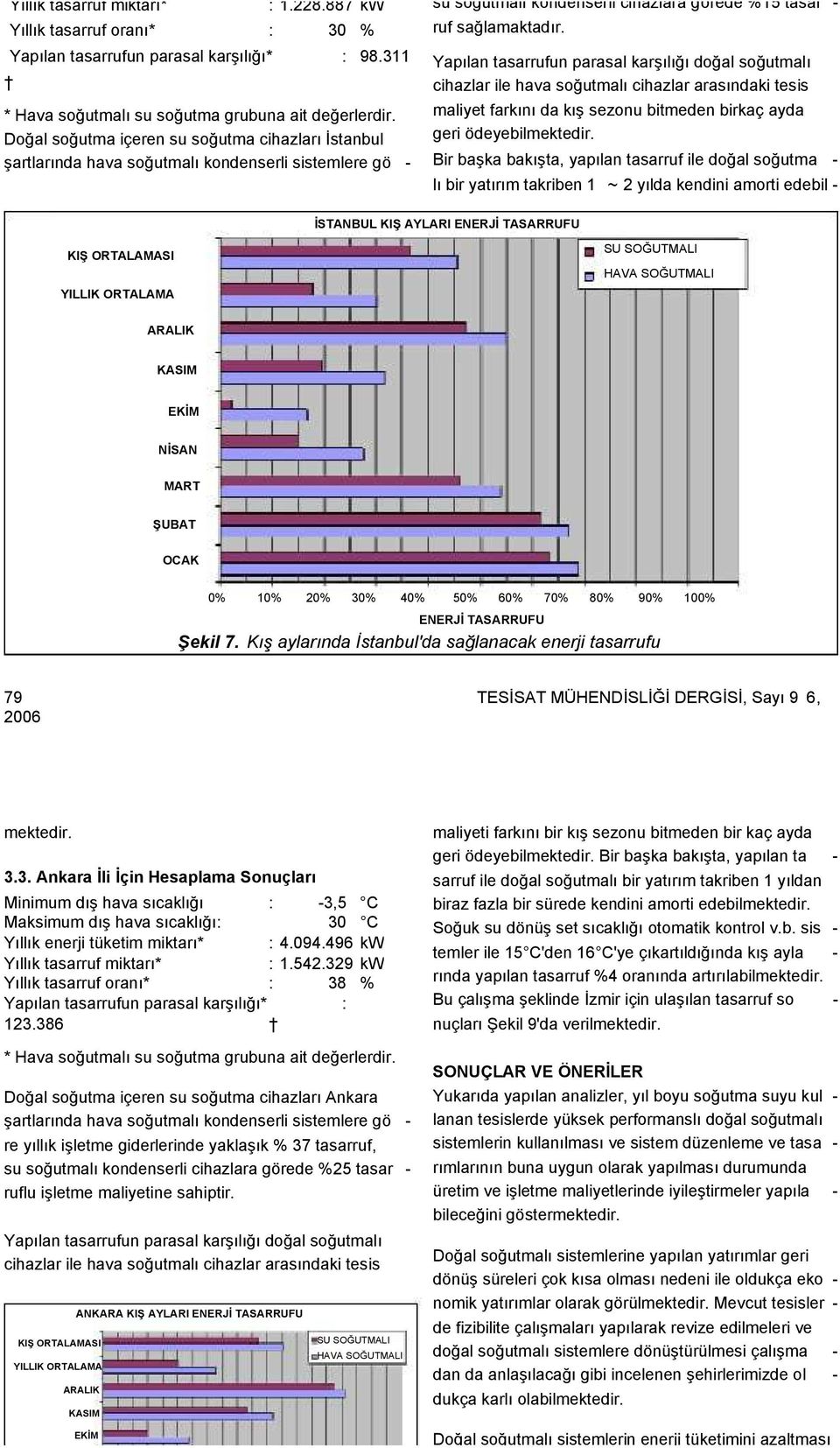 Yapılan tasarrufun parasal karşılığı doğal soğutmalı cihazlar ile hava soğutmalı cihazlar arasındaki tesis maliyet farkını da kış sezonu bitmeden birkaç ayda geri ödeyebilmektedir.