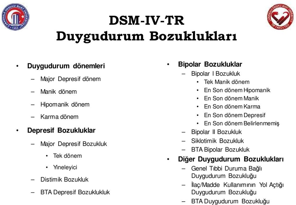 En Son dönem Manik En Son dönem Karma En Son dönem Depresif En Son dönem Belirlenmemiş Bipolar II Bozukluk Siklotimik Bozukluk BTA Bipolar Bozukluk