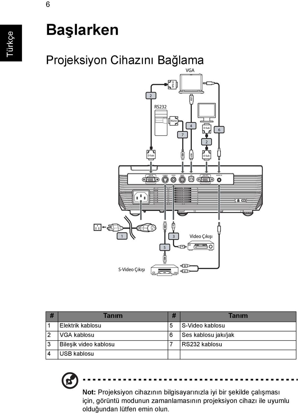 USB kablosu Not: Projeksiyon cihazının bilgisayarınızla iyi bir şekilde çalışması için,