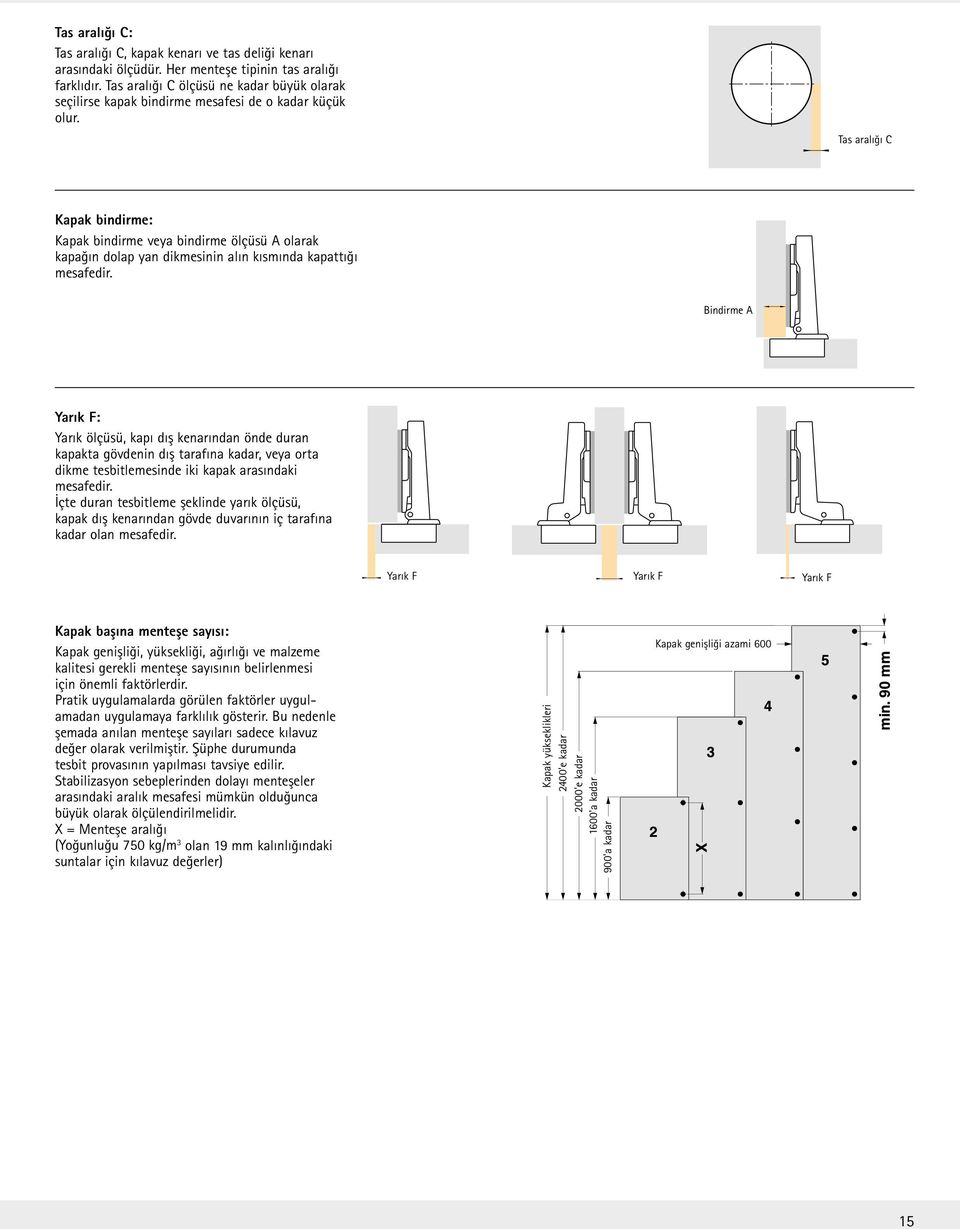 Tas aralığı C Kapak bindirme: Kapak bindirme veya bindirme ölçüsü A olarak kapağın dolap yan dikmesinin alın kısmında kapattığı mesafedir.