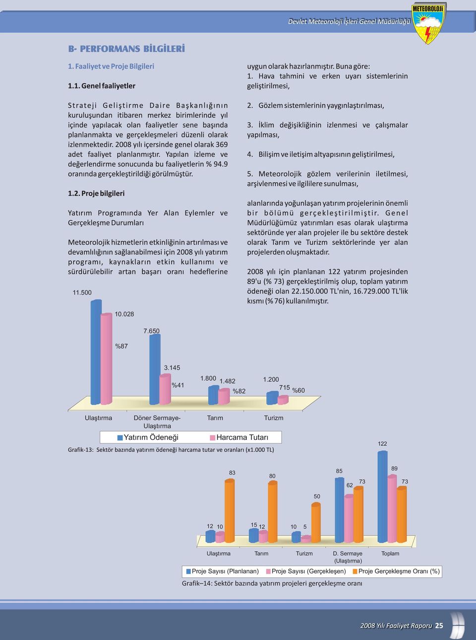 200 715 %60 %82 Tarım Turizm Harcama Tutarı 83 122 89 85 80 62 73 73 50 12 10 Ulaştırma 15 12