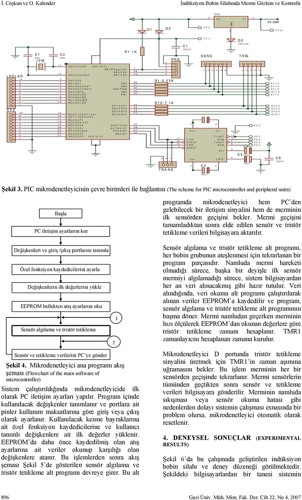 LEDLER 0 SV RA0/AN0 0 0 RE/AN7/CS Değişkenlerin ilk değerlerini yükle 7 RC/SCK/SCL EEPROM bellekten atış ayarlarını oku C p M C p Sensör algılama ve tristör tetikleme Sensör ve tetikleme verilerini