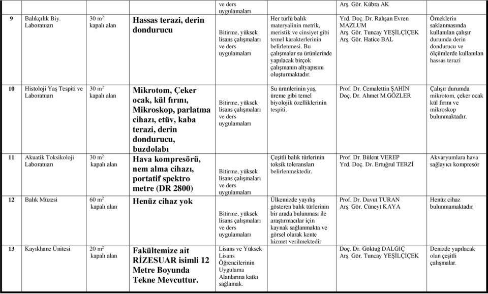 Kübra AK Yrd. Doç. Dr. Rahşan Evren MAZLUM Arş. Gör.