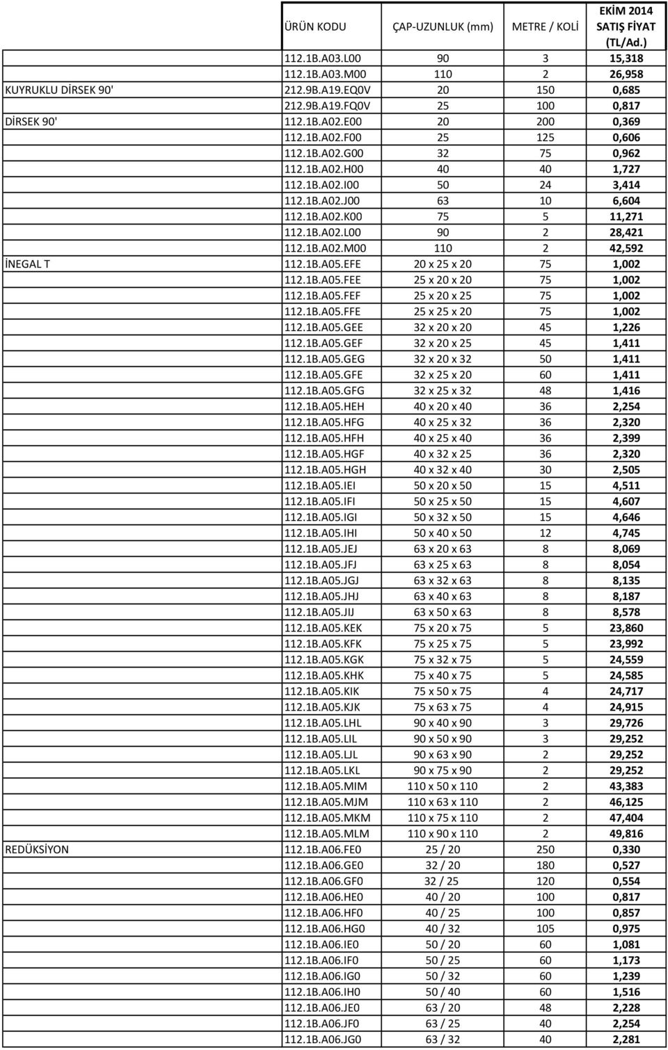 1B.A05.EFE 20 x 25 x 20 75 1,002 112.1B.A05.FEE 25 x 20 x 20 75 1,002 112.1B.A05.FEF 25 x 20 x 25 75 1,002 112.1B.A05.FFE 25 x 25 x 20 75 1,002 112.1B.A05.GEE 32 x 20 x 20 45 1,226 112.1B.A05.GEF 32 x 20 x 25 45 1,411 112.