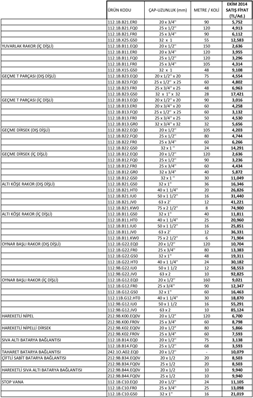 EQ0 20 x 1/2'' x 20 75 4,554 112.1B.B23.FQ0 25 x 1/2'' x 25 60 4,802 112.1B.B23.FR0 25 x 3/4'' x 25 48 6,963 112.1B.B23.GS0 32 x 1'' x 32 28 17,421 GEÇME T PARÇASI (İÇ DİŞLİ) 112.1B.B13.