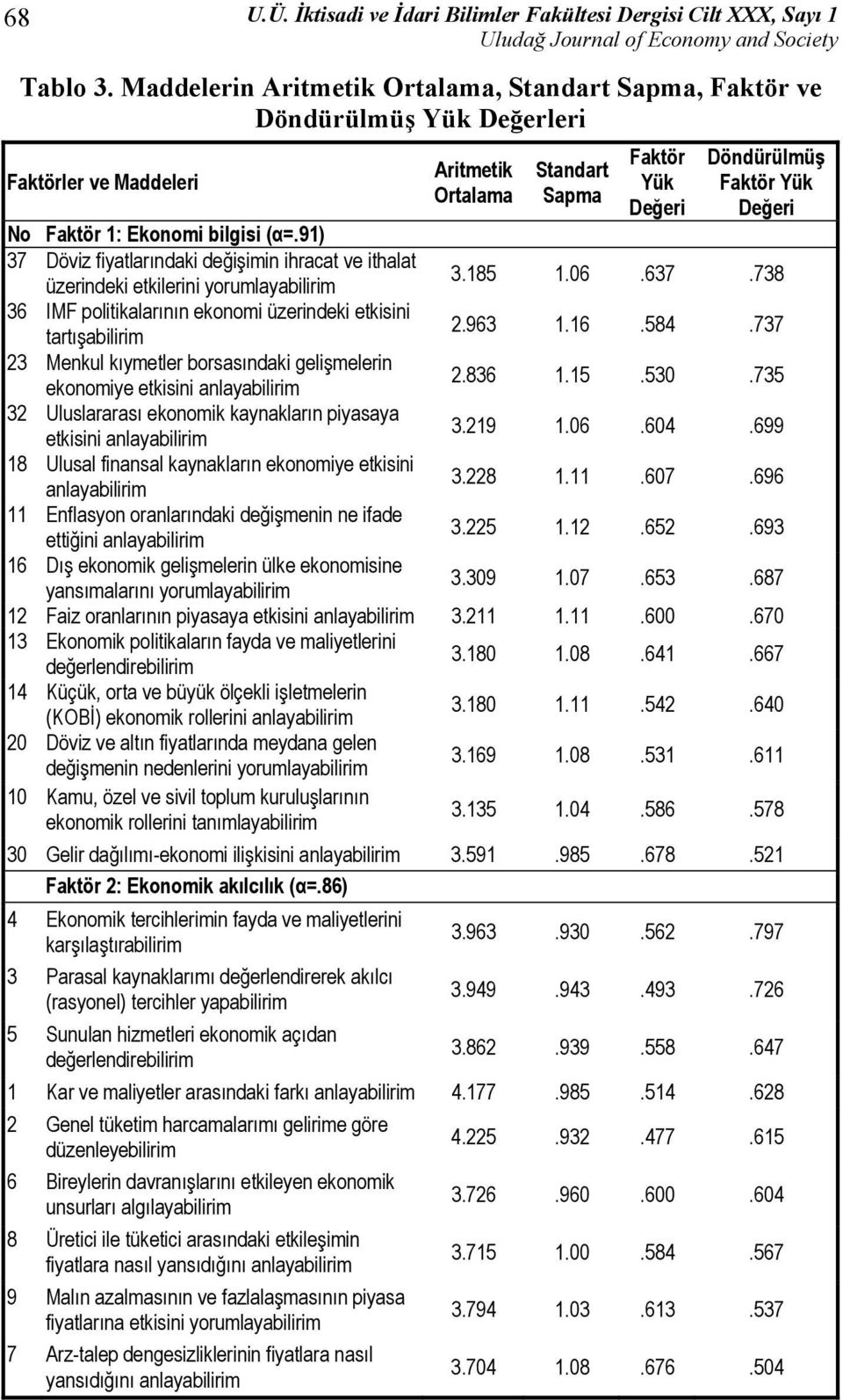 91) 37 Döviz fiyatlarındaki değişimin ihracat ve ithalat üzerindeki etkilerini yorumlayabilirim 36 IMF politikalarının ekonomi üzerindeki etkisini tartışabilirim 23 Menkul kıymetler borsasındaki