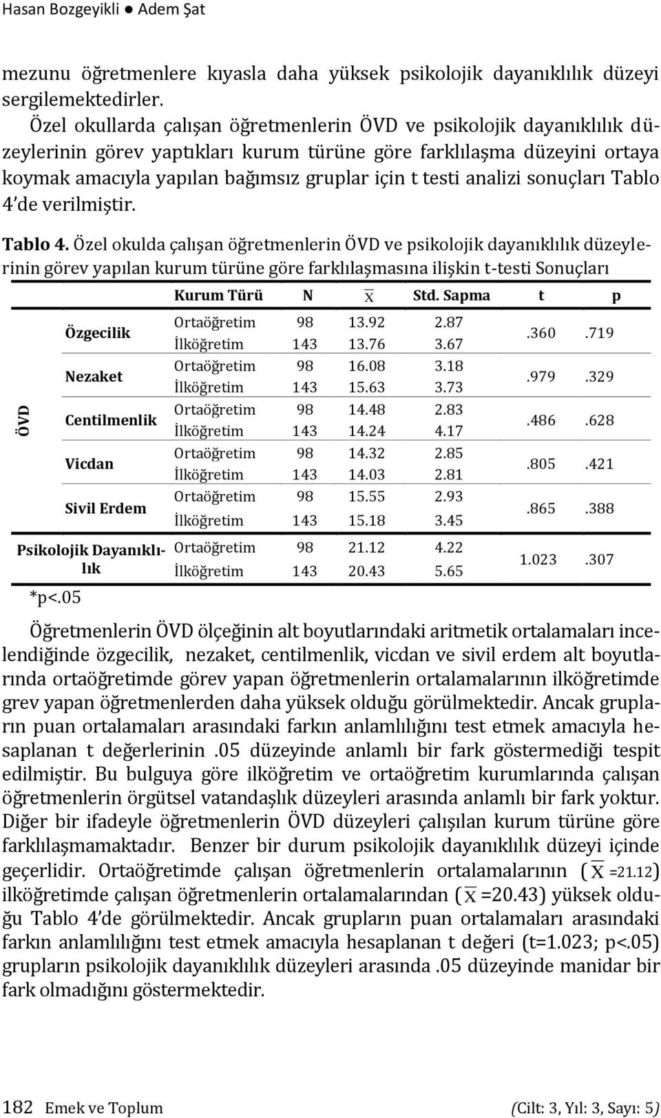 analizi sonuçları Tablo 4 