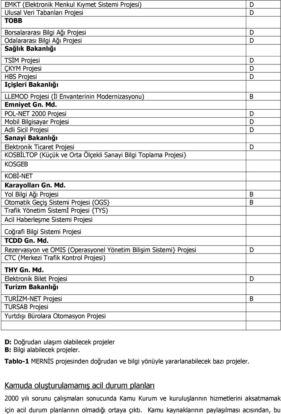 POL-NET 2000 Projesi Mobil Bilgisayar Projesi Adli Sicil Projesi Sanayi Bakanlığı Elektronik Ticaret Projesi KOSBĐLTOP (Küçük ve Orta Ölçekli Sanayi Bilgi Toplama Projesi} KOSGEB KOBĐ-NET Karayolları