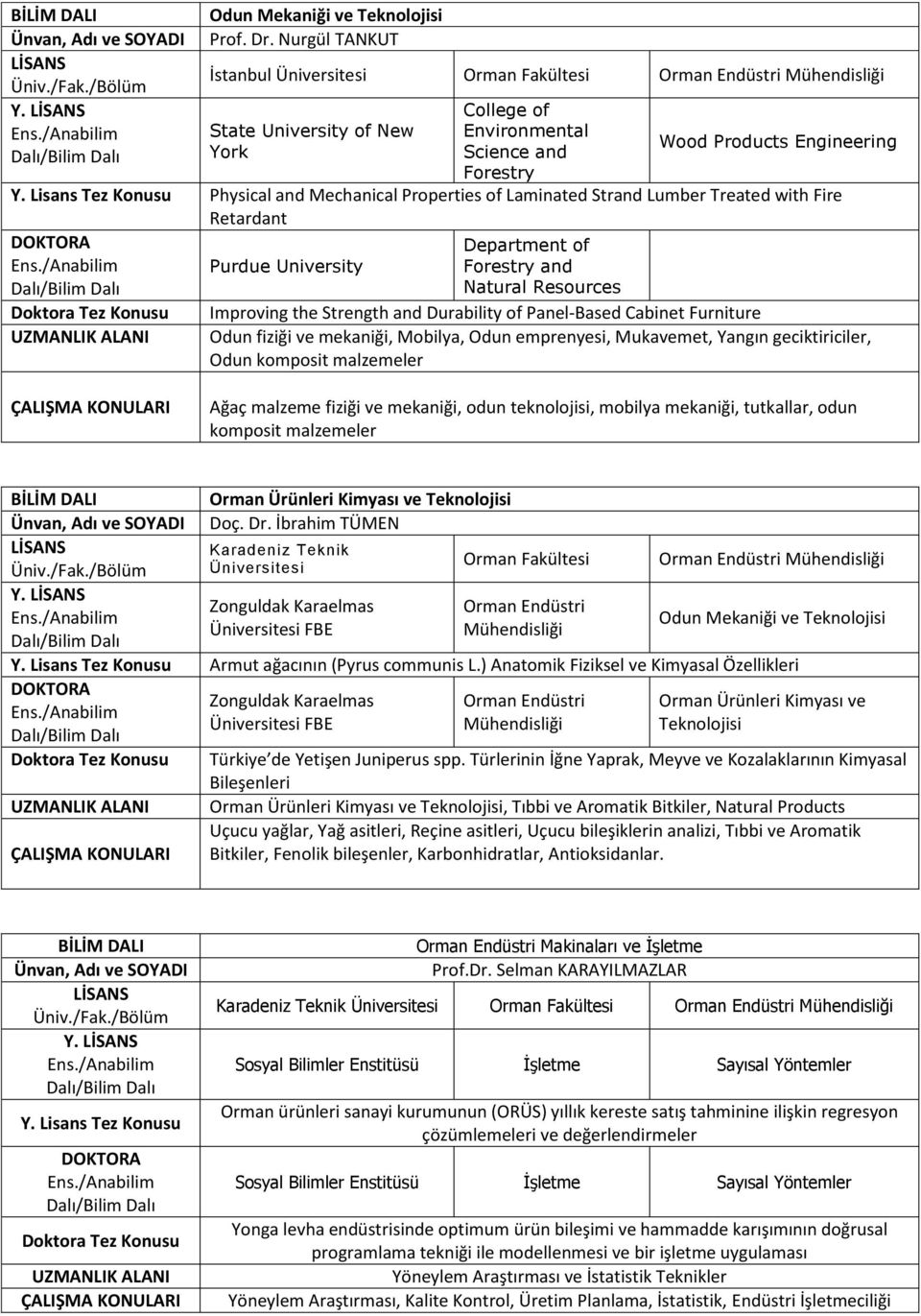 Durability of Panel-Based Cabinet Furniture Odun fiziği ve mekaniği, Mobilya, Odun emprenyesi, Mukavemet, Yangın geciktiriciler, Odun komposit malzemeler Ağaç malzeme fiziği ve mekaniği, odun