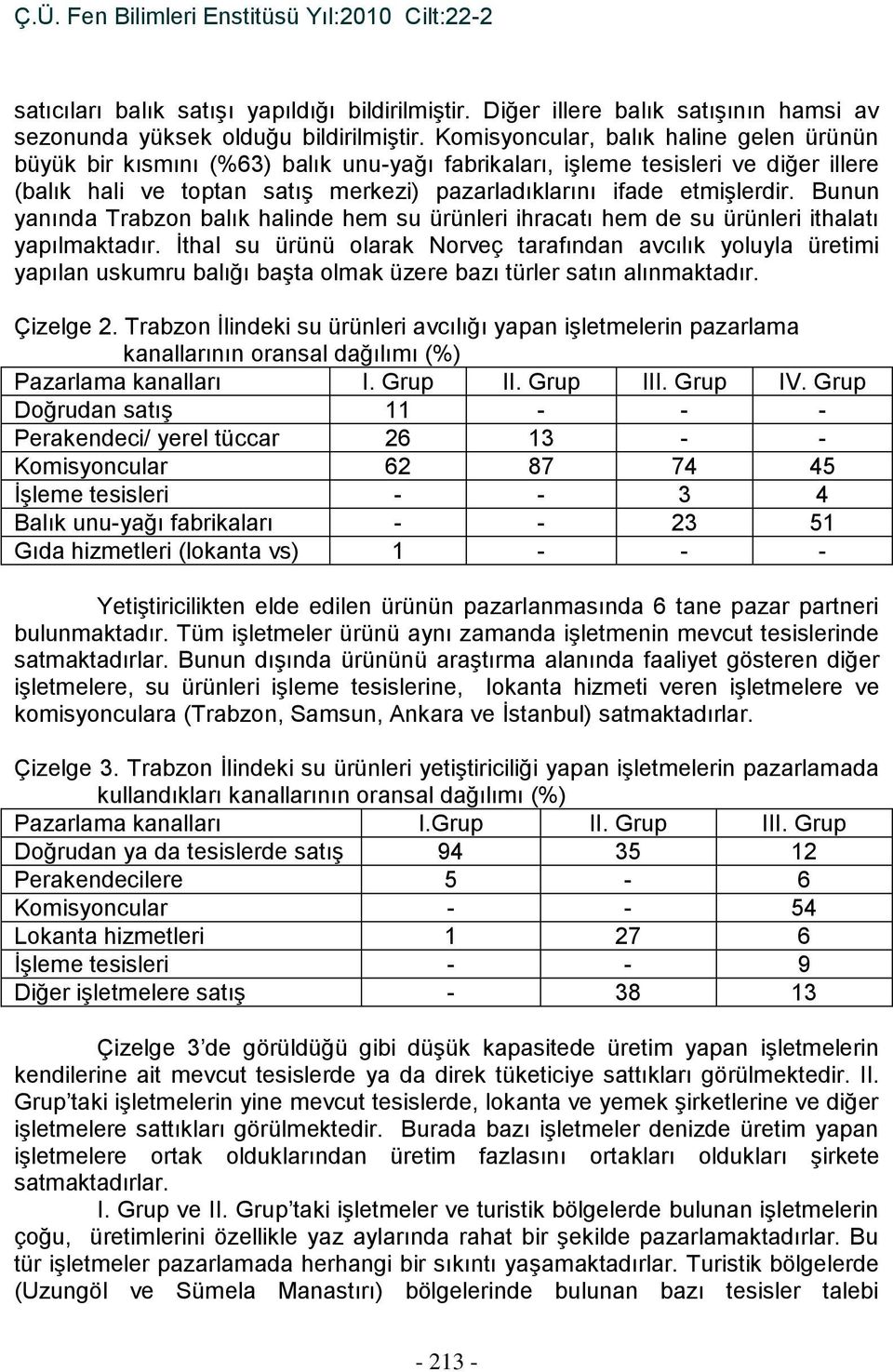 Bunun yanında Trabzon balık halinde hem su ürünleri ihracatı hem de su ürünleri ithalatı yapılmaktadır.