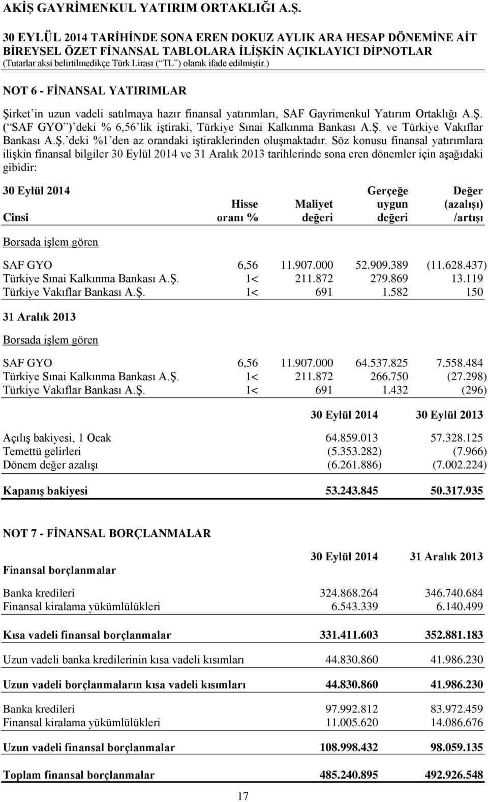 Söz konusu finansal yatırımlara iliģkin finansal bilgiler 30 Eylül 2014 ve 31 Aralık 2013 tarihlerinde sona eren dönemler için aģağıdaki gibidir: 30 Eylül 2014 Gerçeğe Değer Hisse Maliyet uygun