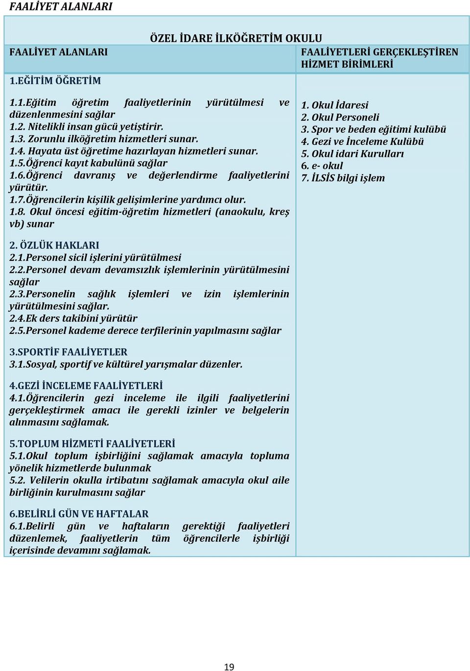 Öğrenci davranış ve değerlendirme faaliyetlerini yürütür. 1.7.Öğrencilerin kişilik gelişimlerine yardımcı olur. 1.8. Okul öncesi eğitim-öğretim hizmetleri (anaokulu, kreş vb) sunar 1. Okul İdaresi 2.