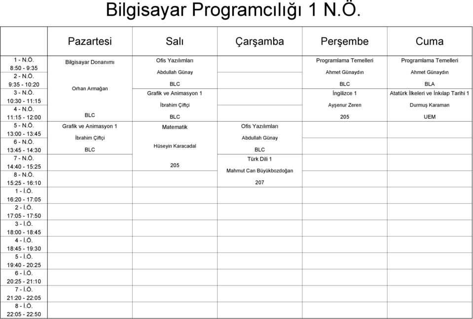 Programlama Temelleri Programlama Temelleri Orhan Armağan