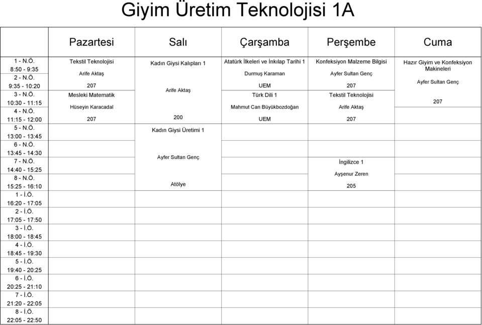 Kadın Giysi Üretimi 1 Konfeksiyon Malzeme Bilgisi