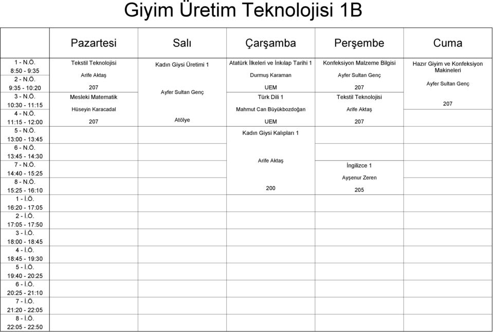 Atölye Kadın Giysi Kalıpları 1 Konfeksiyon Malzeme