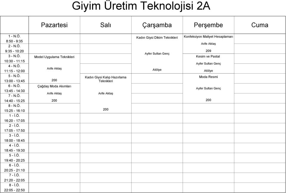 Uygulama Teknikleri Çağdaş Moda Akımları Kadın Giysi