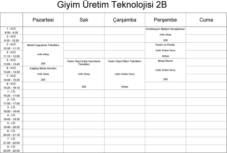 Akımları Kadın Giysi Kalıp Hazırlama Teknikleri Kadın