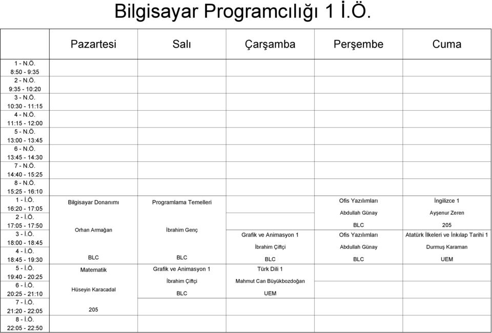 Yazılımları Abdullah Günay Orhan Armağan Matematik