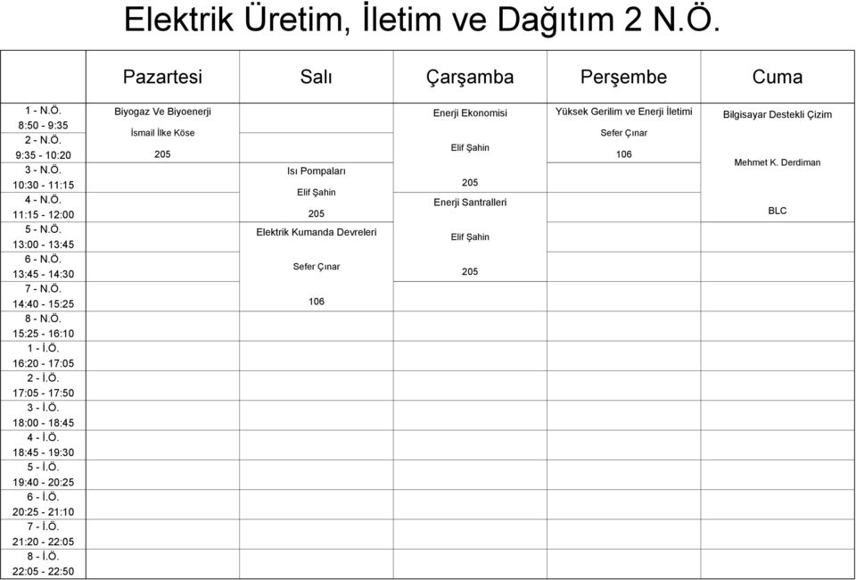 Devreleri Sefer Çınar 106 Enerji Ekonomisi Elif Şahin Enerji