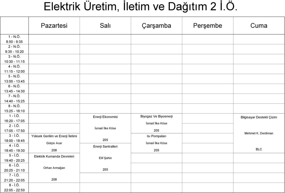 Devreleri Orhan Armağan 208 Enerji Ekonomisi Enerji