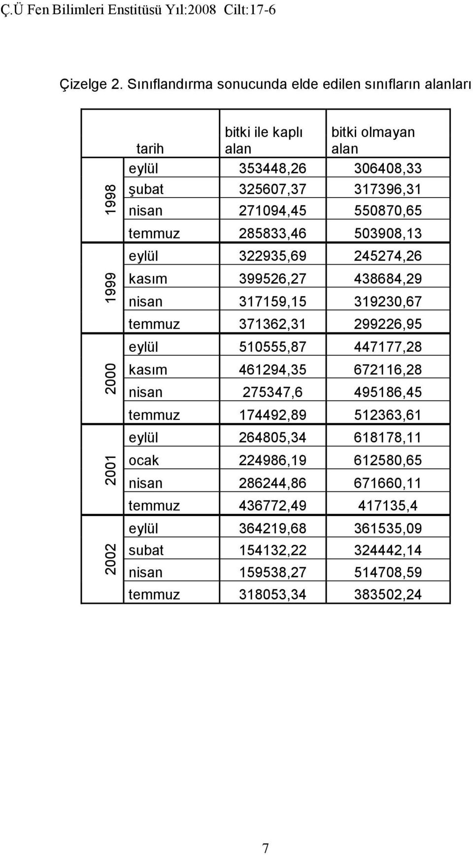 550870,65 temmuz 285833,46 503908,13 eylül 322935,69 245274,26 kasım 399526,27 438684,29 nisan 317159,15 319230,67 temmuz 371362,31 299226,95 eylül 510555,87 447177,28 kasım