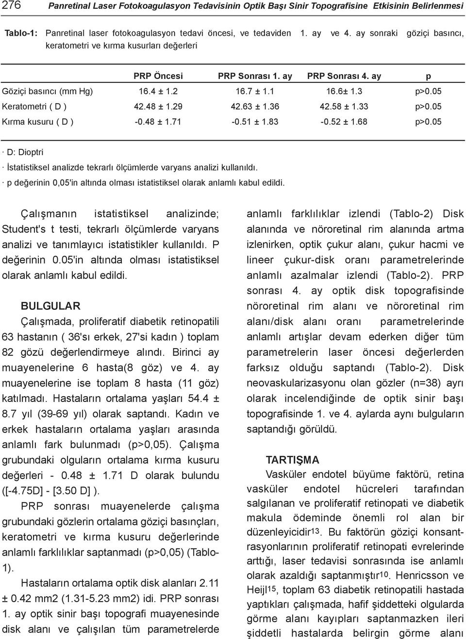 48 ± 1.29 42.63 ± 1.36 42.58 ± 1.33 p>0.05 Kýrma kusuru ( D ) -0.48 ± 1.71-0.51 ± 1.83-0.52 ± 1.68 p>0.05 D: Dioptri Ýstatistiksel analizde tekrarlý ölçümlerde varyans analizi kullanýldý.