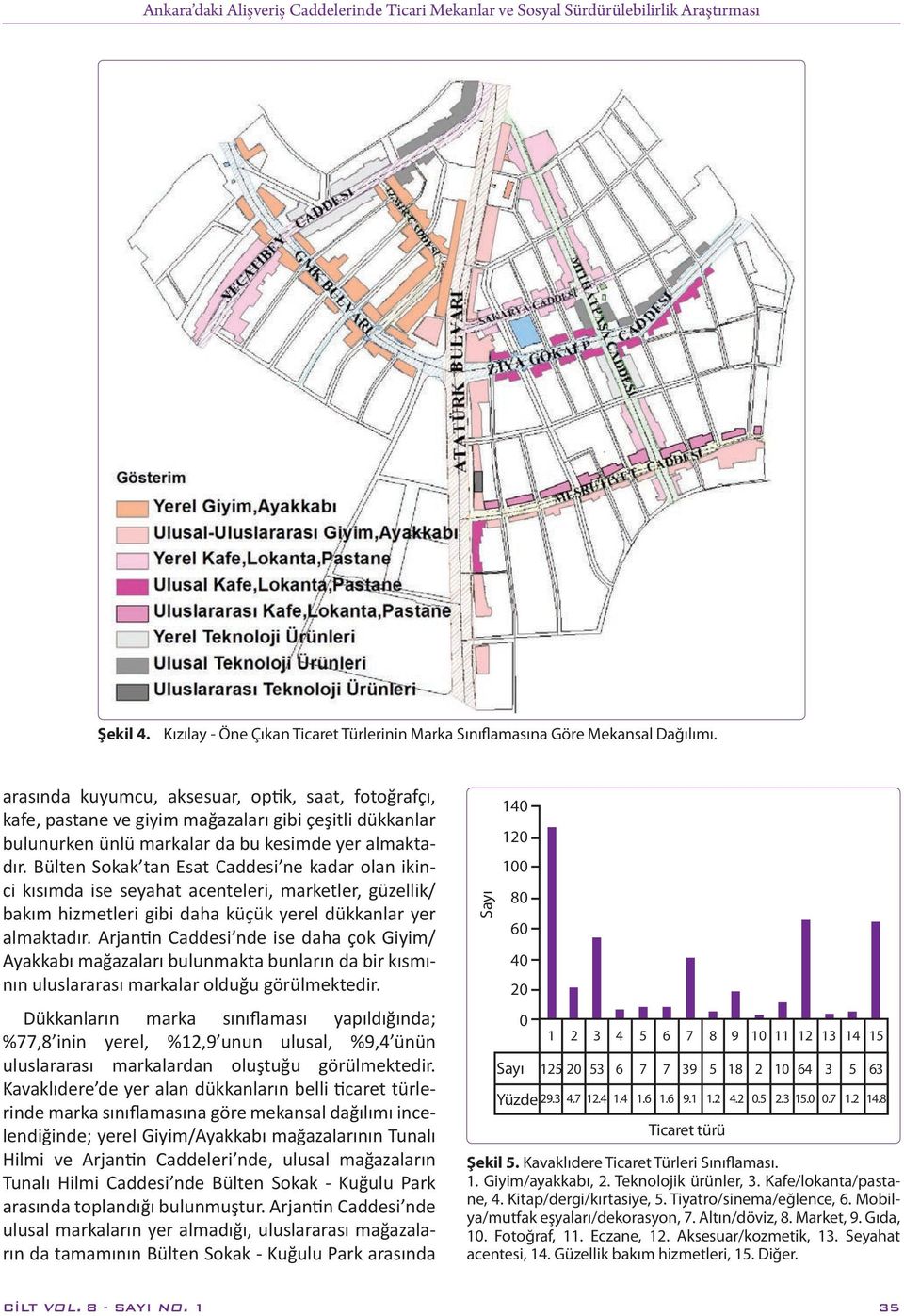 Bülten Sokak tan Esat Caddesi ne kadar olan ikinci kısımda ise seyahat acenteleri, marketler, güzellik/ bakım hizmetleri gibi daha küçük yerel dükkanlar yer almaktadır.