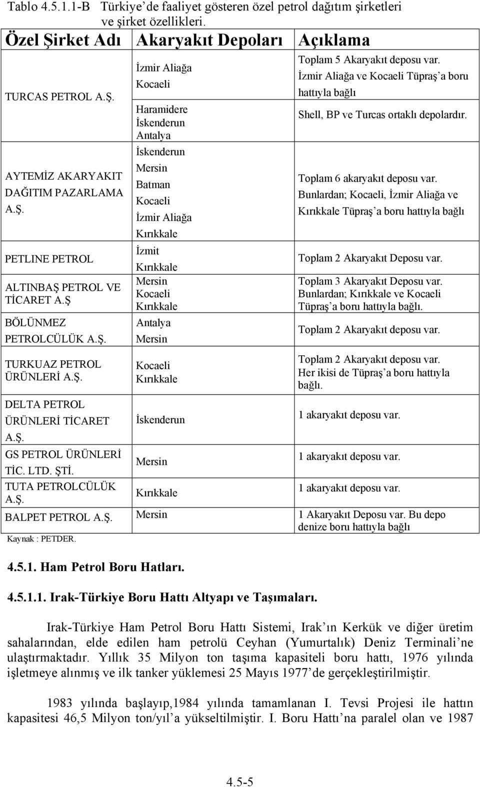 Aliağa Kırıkkale İzmit Kırıkkale Mersin Kocaeli Kırıkkale Antalya Mersin Kocaeli Kırıkkale Toplam 5 Akaryakıt deposu var.