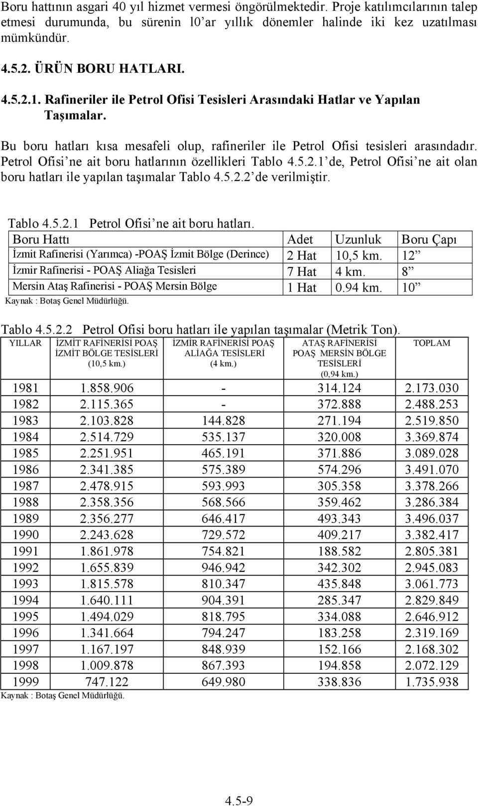 Petrol Ofisi ne ait boru hatlarının özellikleri Tablo 4.5.2.1 de, Petrol Ofisi ne ait olan boru hatları ile yapılan taşımalar Tablo 4.5.2.2 de verilmiştir. Tablo 4.5.2.1 Petrol Ofisi ne ait boru hatları.