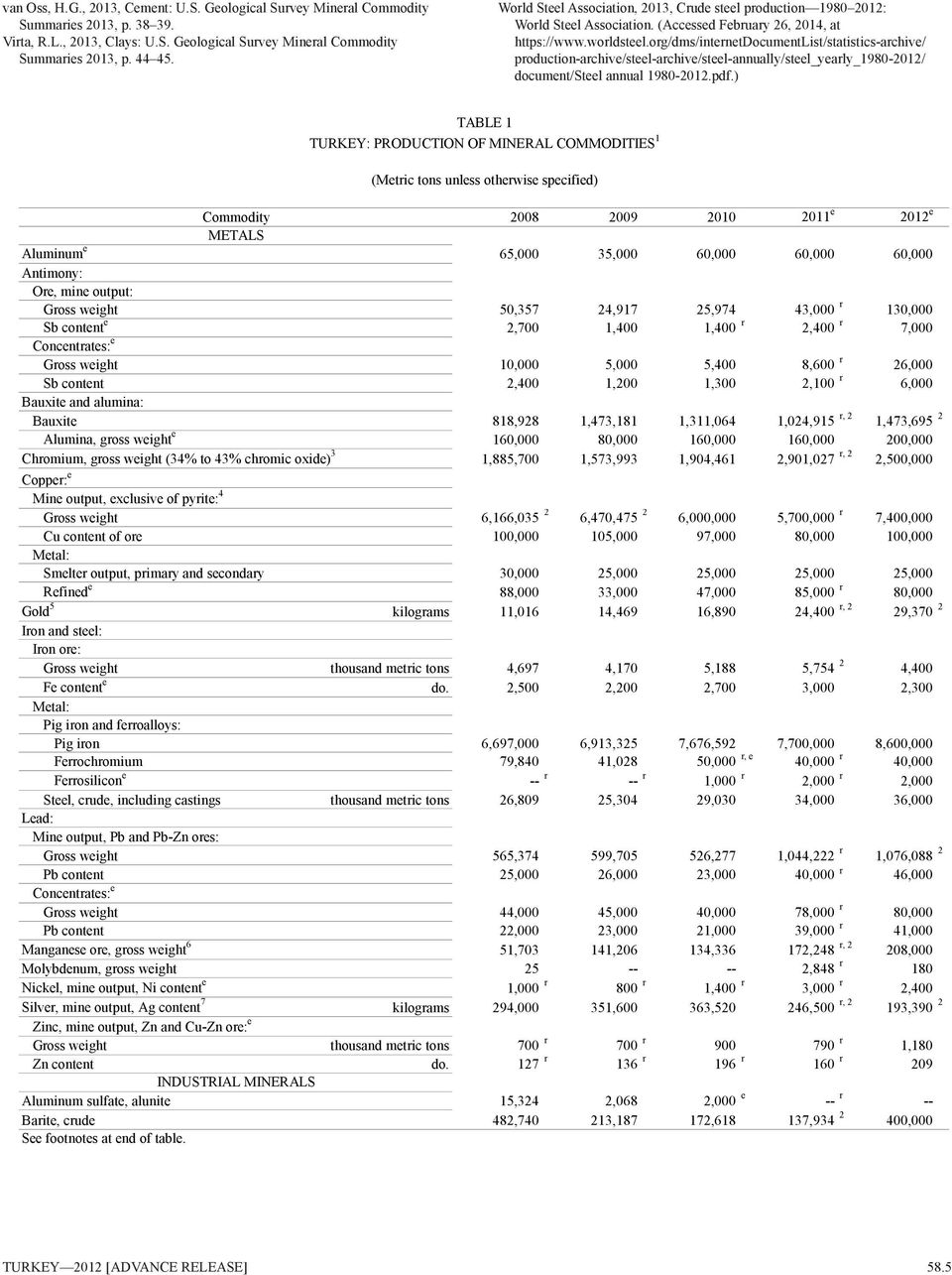 org/dms/internetdocumentlist/statistics-archive/ production-archive/steel-archive/steel-annually/steel_yearly_1980-2012/ document/steel annual 1980-2012.pdf.