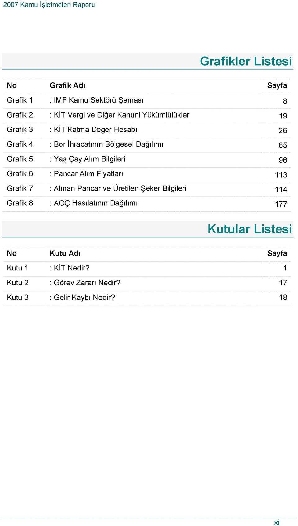 Grafik 6 : Pancar Alım Fiyatları 113 Grafik 7 : Alınan Pancar ve Üretilen Şeker Bilgileri 114 Grafik 8 : AOÇ Hasılatının