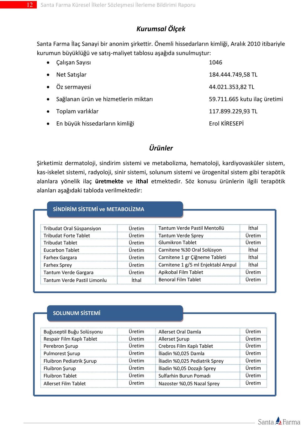 Toplam varlıklar En büyük hissedarların kimliği 184.444.749,58 TL 44.021.353,82 TL 59.711.665 kutu ilaç üretimi 117.899.