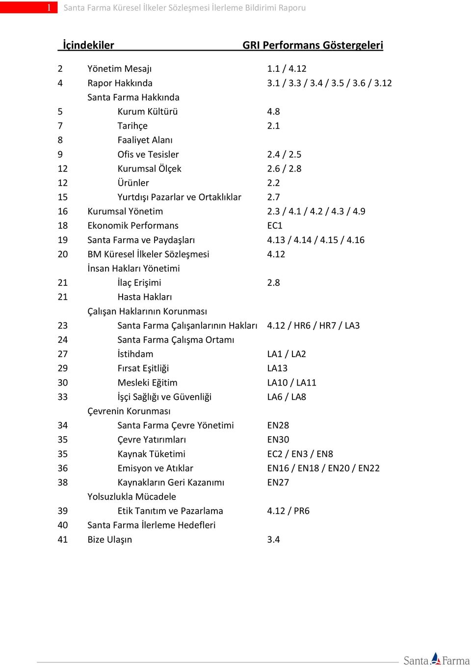 7 16 Kurumsal Yönetim 2.3 / 4.1 / 4.2 / 4.3 / 4.9 18 Ekonomik Performans EC1 19 Santa Farma ve Paydaşları 4.13 / 4.14 / 4.15 / 4.16 20 BM Küresel İlkeler Sözleşmesi 4.