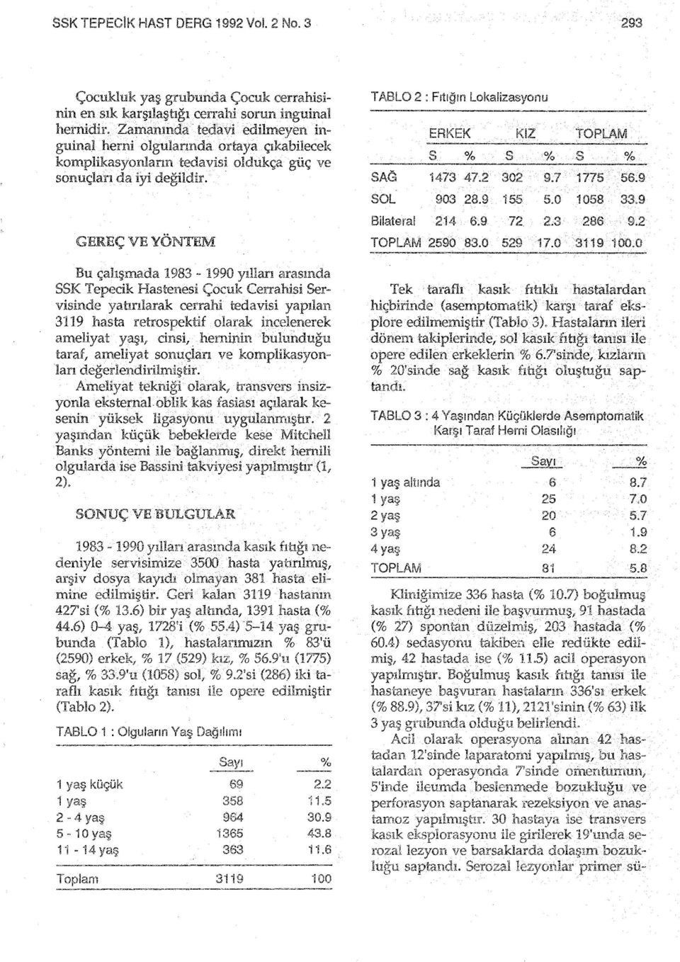 GEREÇ VE YÖNTEM Bu çalışmada 1983-1990 yılları arasında SSK Tepecik Hastenesi Çocuk Cerrahisi Servisinde yahrılarak cerrahi tedavisi yapılan 3119 hasta retrospektif olarak incelenerek ameliyat yaşı,