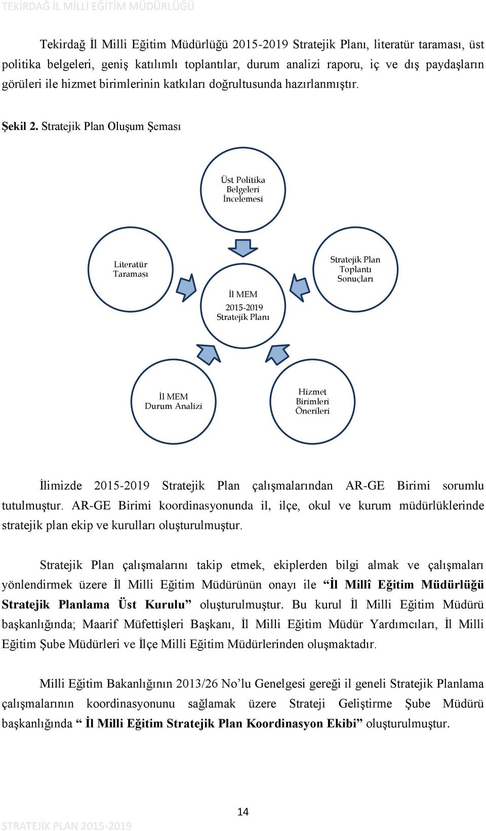 Stratejik Plan Oluşum Şeması Üst Politika Belgeleri İncelemesi Literatür Taraması İl MEM 2015-2019 Stratejik Planı Stratejik Plan Toplantı Sonuçları İl MEM Durum Analizi Hizmet Birimleri Önerileri