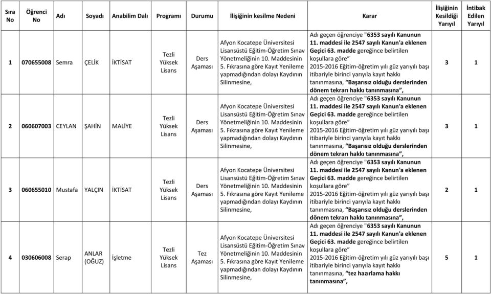 Lisansüstü Eğitim-Öğretim Sınav Yönetmeliğinin 10. Maddesinin 5.