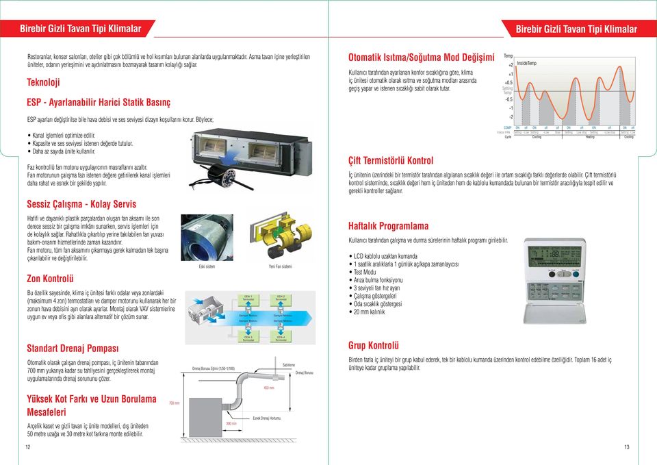 Teknoloji ESP - Ayarlanabilir Harici Statik Basınç Otomatik Isıtma/Soğutma Mod Değişimi Kullanıcı tarafından ayarlanan konfor sıcaklığına göre, klima iç ünitesi otomatik olarak ısıtma ve soğutma