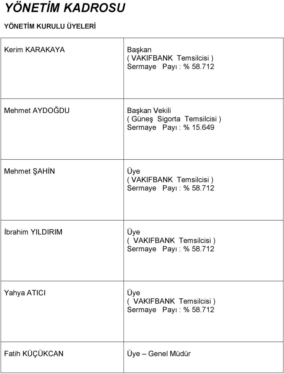 649 Mehmet ŞAHİN Üye ( VAKIFBANK Temsilcisi ) Sermaye Payı : % 58.