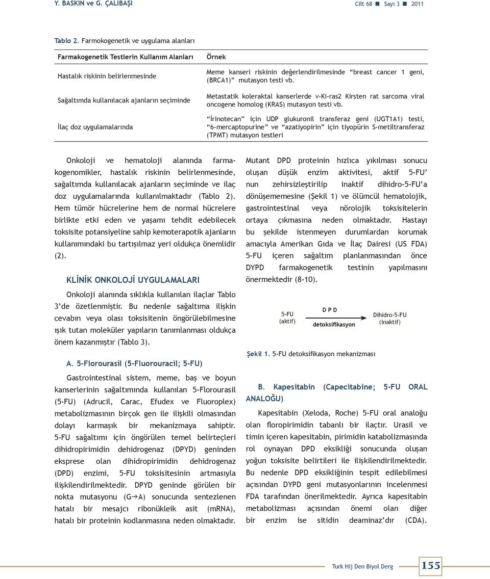 kanseri riskinin değerlendirilmesinde breast cancer 1 geni, (BRCA1) mutasyon testi vb. Metastatik koleraktal kanserlerde v-ki-ras2 Kirsten rat sarcoma viral oncogene homolog (KRAS) mutasyon testi vb.