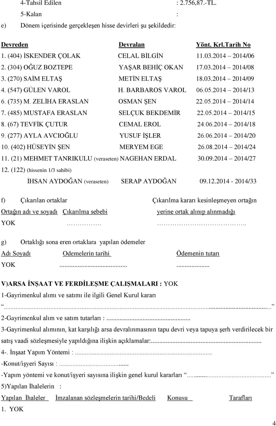 ZELİHA ERASLAN OSMAN ŞEN 22.05.2014 2014/14 7. (485) MUSTAFA ERASLAN SELÇUK BEKDEMİR 22.05.2014 2014/15 8. (67) TEVFİK ÇUTUR CEMAL EROL 24.06.2014 2014/18 9. (277) AYLA AVCIOĞLU YUSUF İŞLER 26.06.2014 2014/20 10.